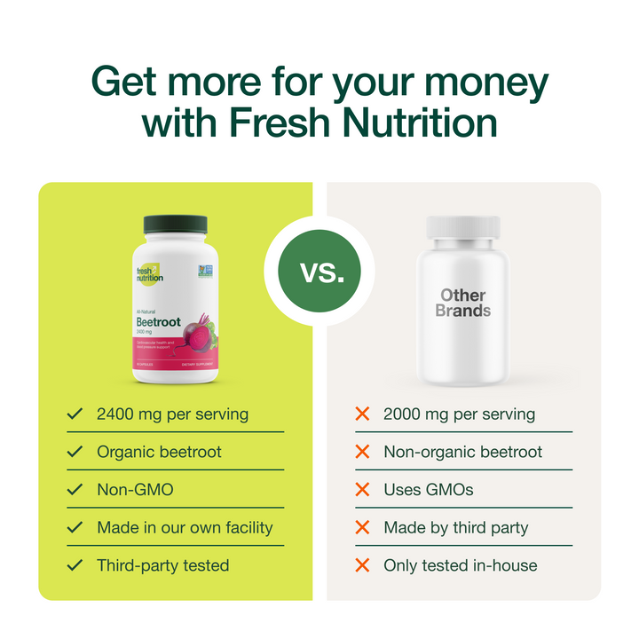 Beetroot Capsules