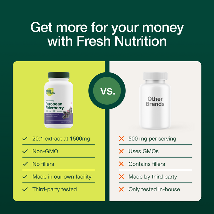 Elderberry Immune Support
