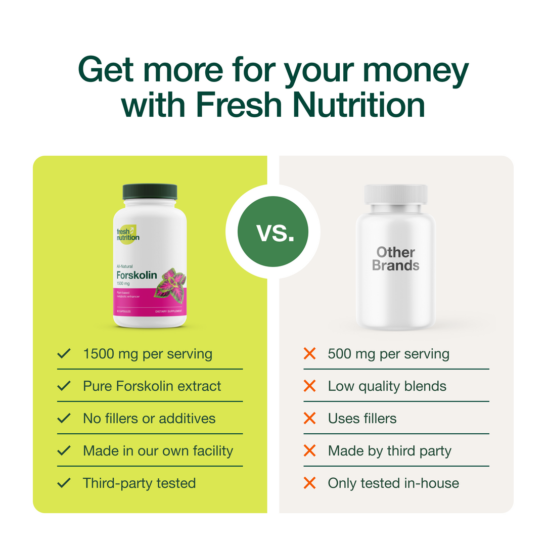 Forskolin