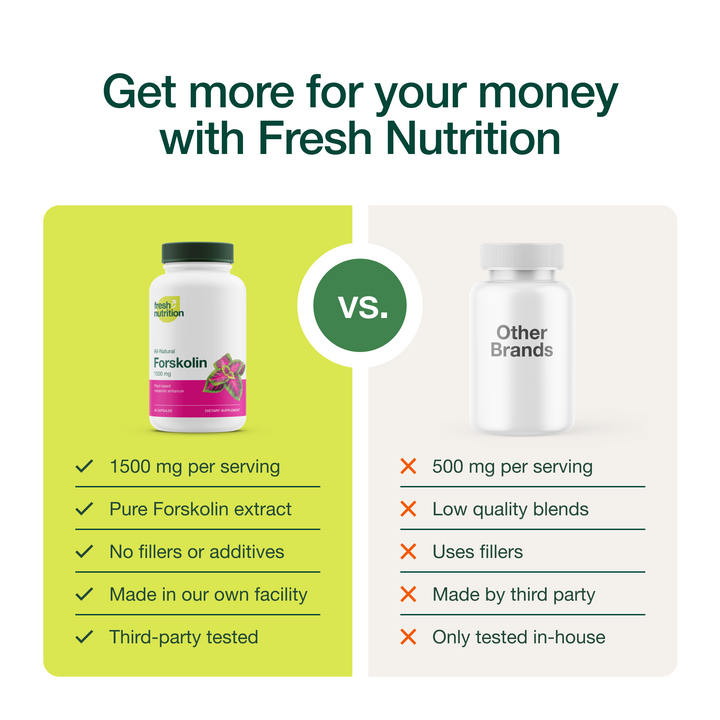 Forskolin