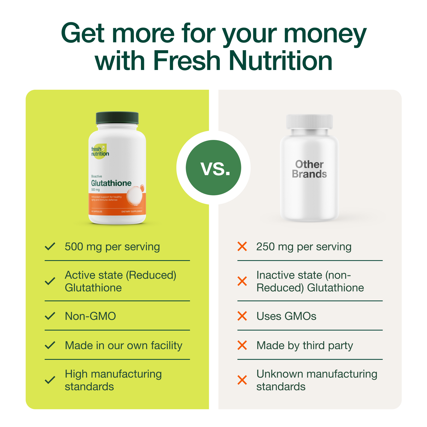 Fresh Nutrition Glutathione Supplement - Strongest DNA VERIFIED Glutathione Reduced - Natural Fresh Nutrition Glutathione Supplement - Strongest DNA VERIFIED Glutathione Reduced - Natural